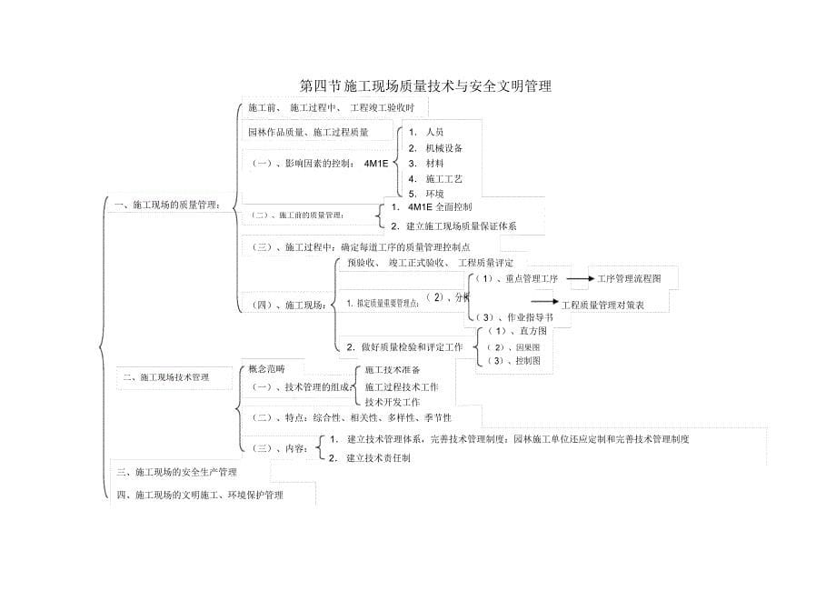 园林施工管理_第5页