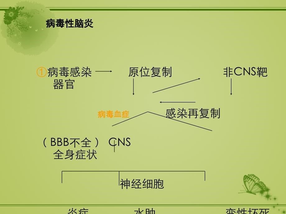 小儿惊厥讲座PPT课件_第5页