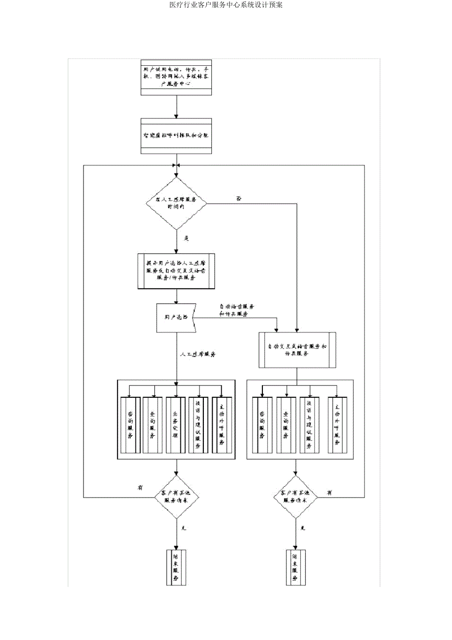 医疗行业客户服务中心系统设计预案.doc_第4页