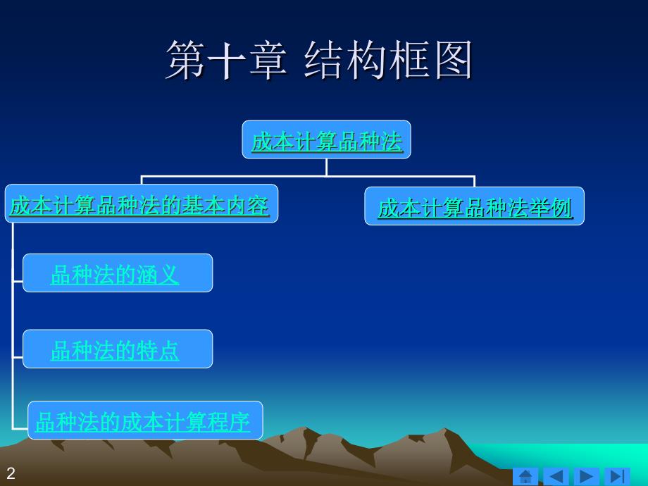 《成本计算品种法》PPT课件.ppt_第2页