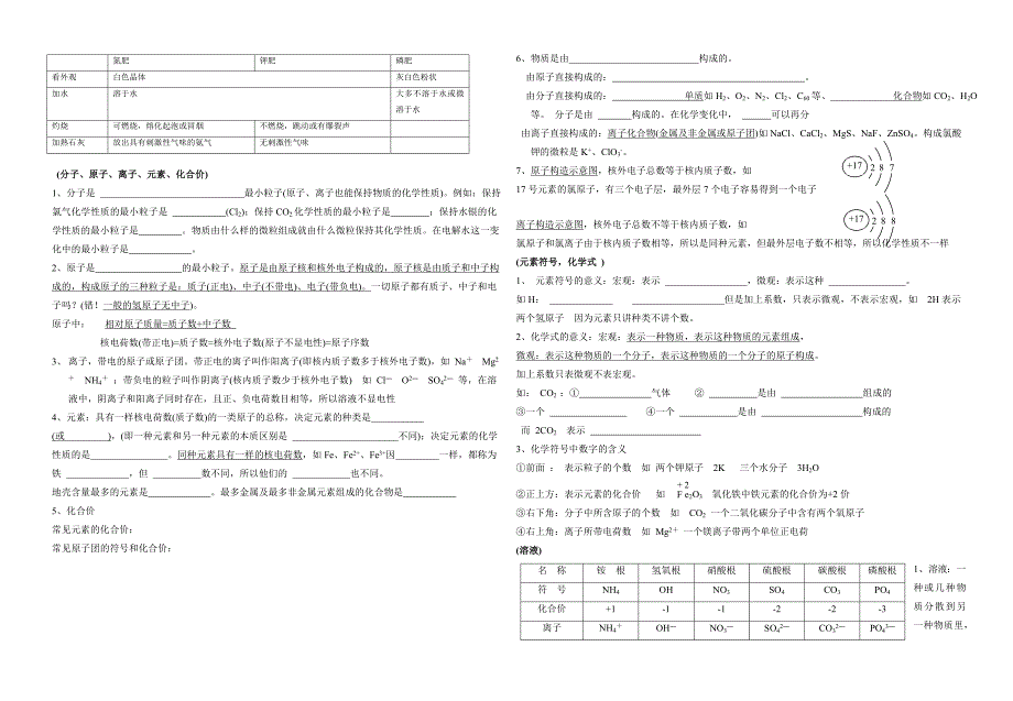 九年级化学知识点汇总填空_第4页