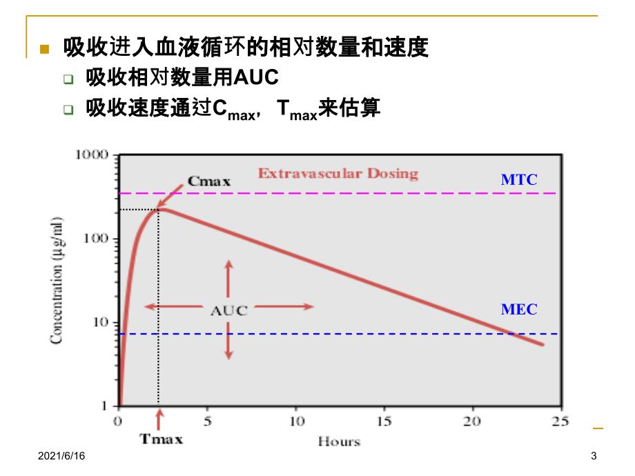 药代动力学主要参数意义_第3页