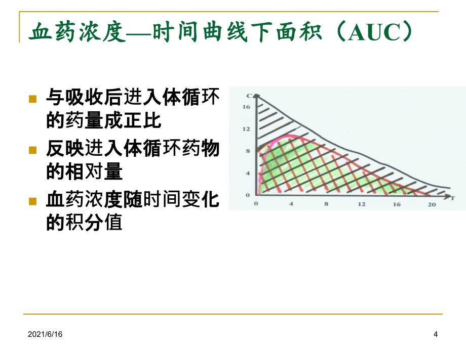 药代动力学主要参数意义_第4页