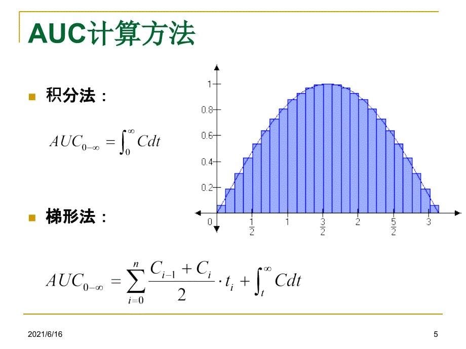 药代动力学主要参数意义_第5页