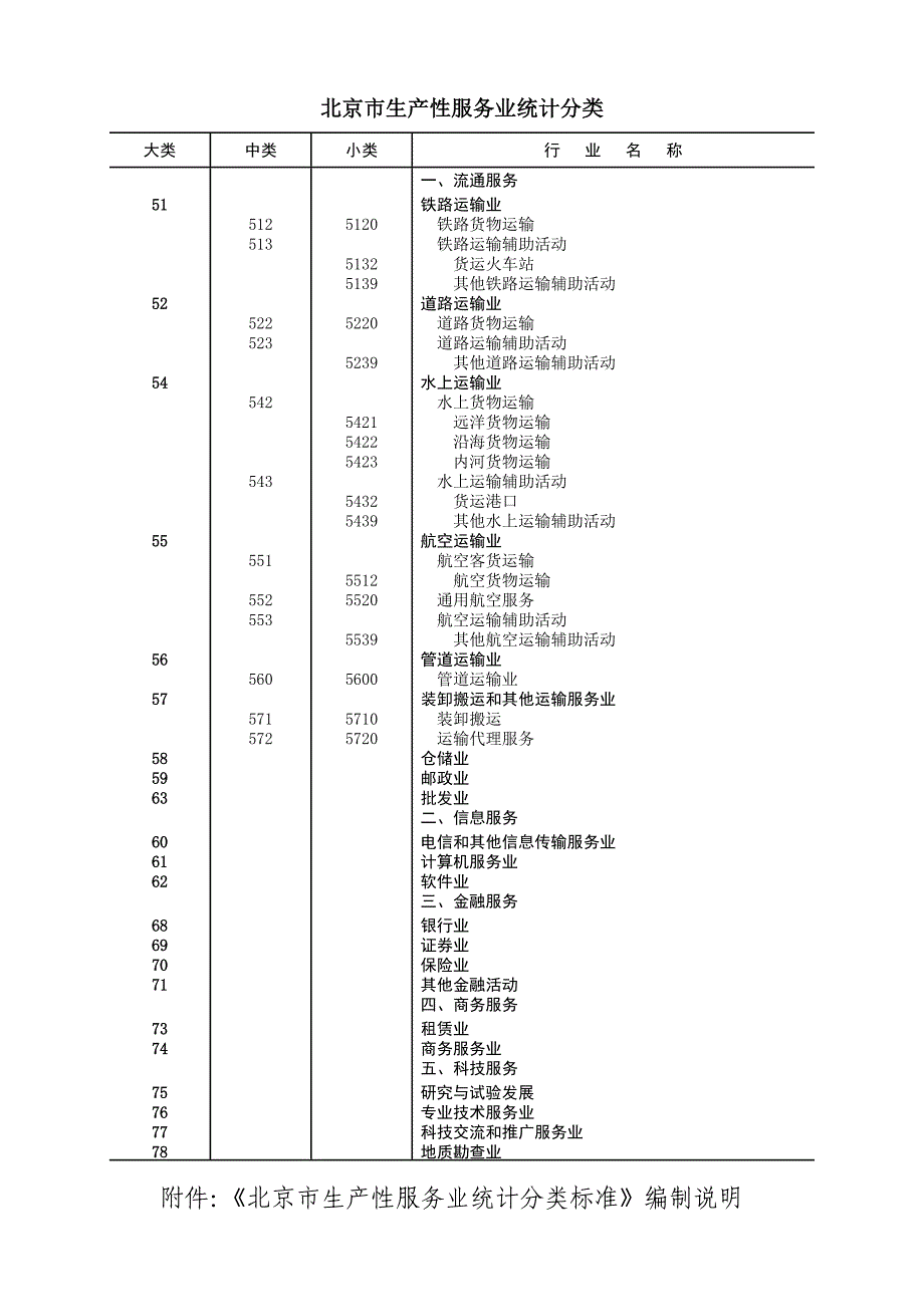 北京统计局国家统计局北京调查总队_第3页