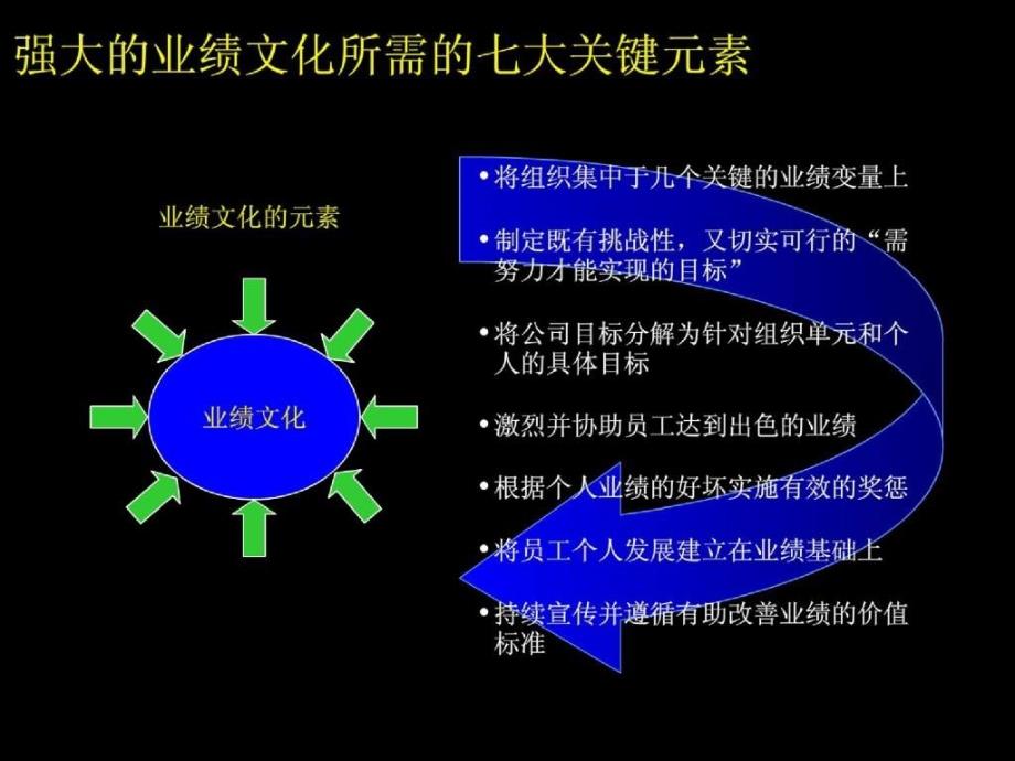 麦肯锡——中国工商银行业绩管理体系使用手册_第3页