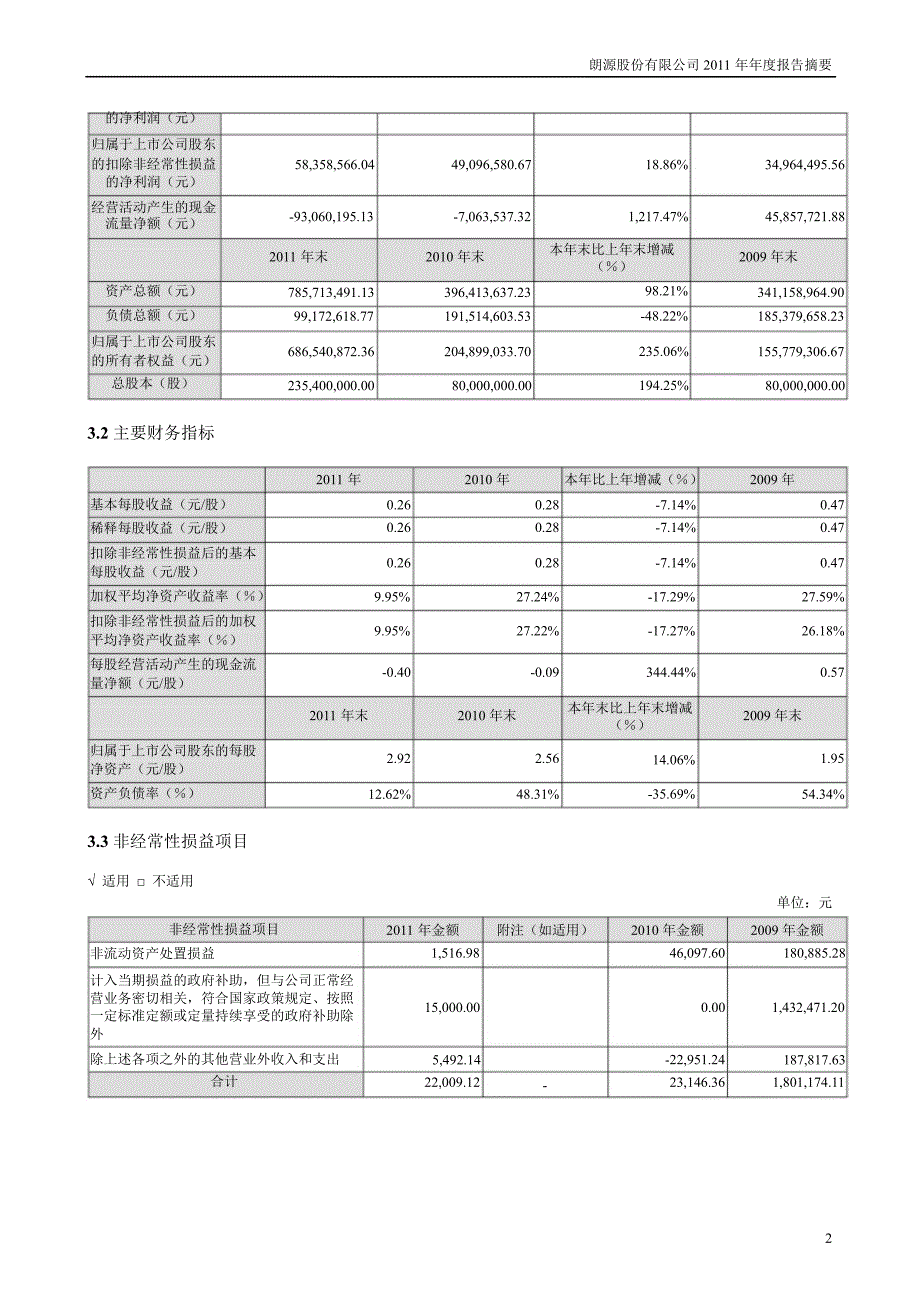 朗源股份：报告摘要_第2页