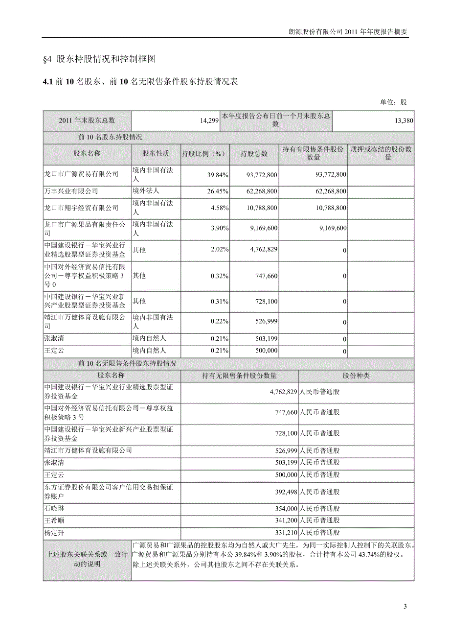 朗源股份：报告摘要_第3页