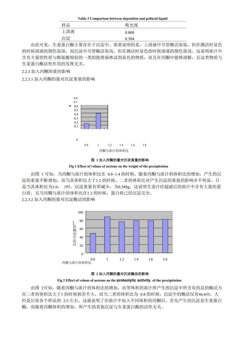 生姜蛋白酶提取方法的改进_第3页