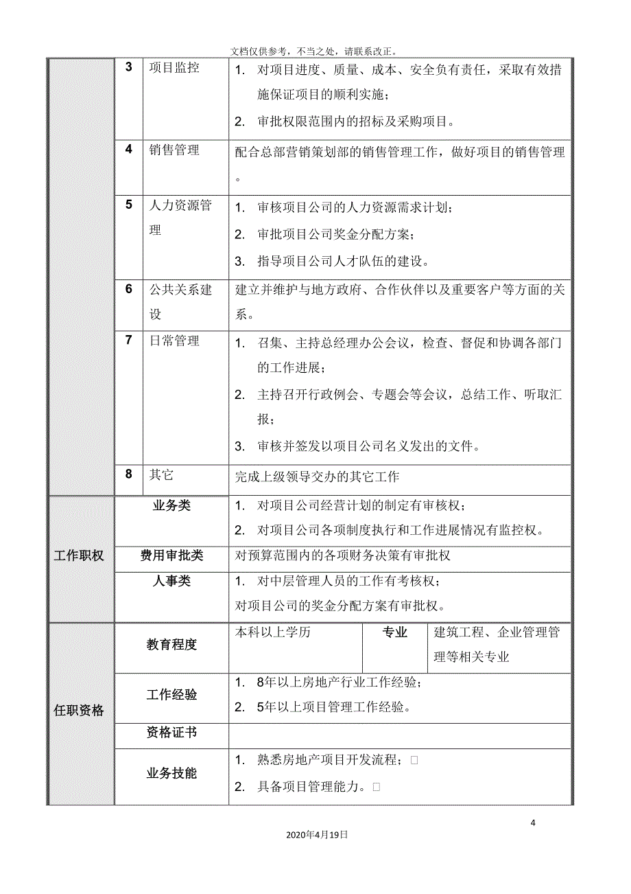 项目公司管理层岗位说明书.doc_第4页