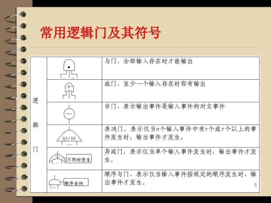 故障树分析上ppt课件_第5页