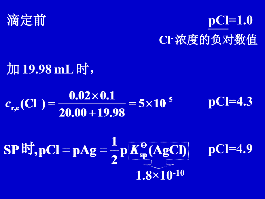 分析化学 第7章 沉淀滴定法_第3页