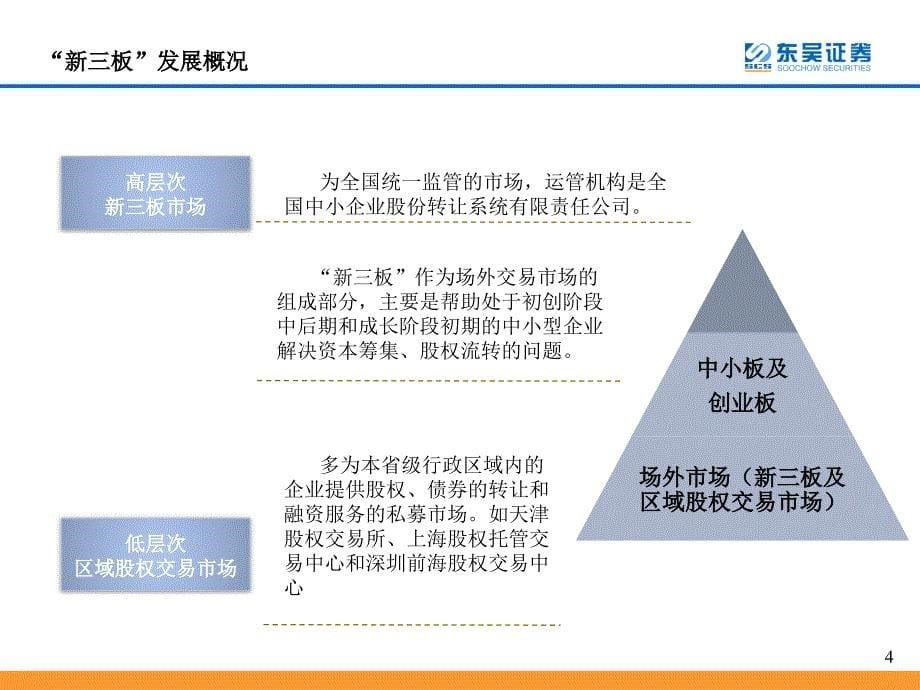 【“新三板”业务培训材料】“新三板”业务简介ppt可编辑_第5页