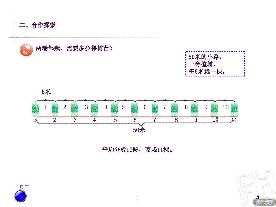 智慧广场植树问题ppt课件_第4页