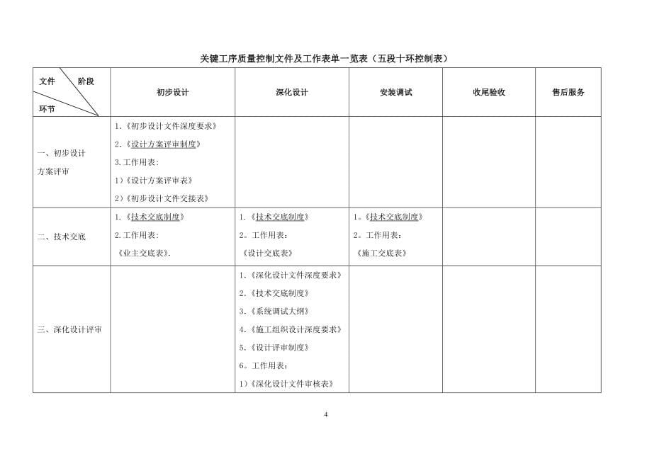 弱电系统施工方案45456_第5页