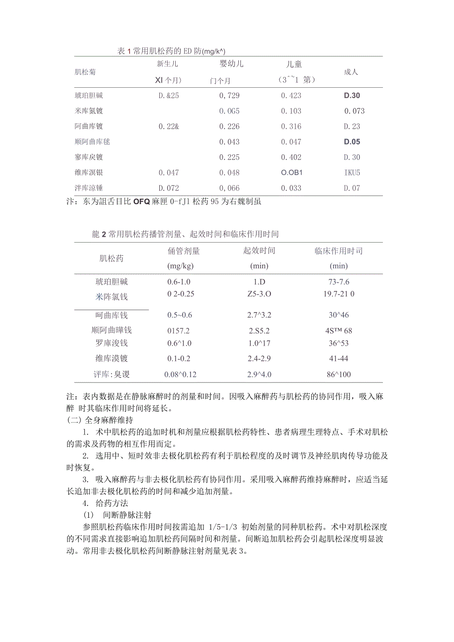 肌肉松弛药合理应用的专家共识(2022版)_第2页