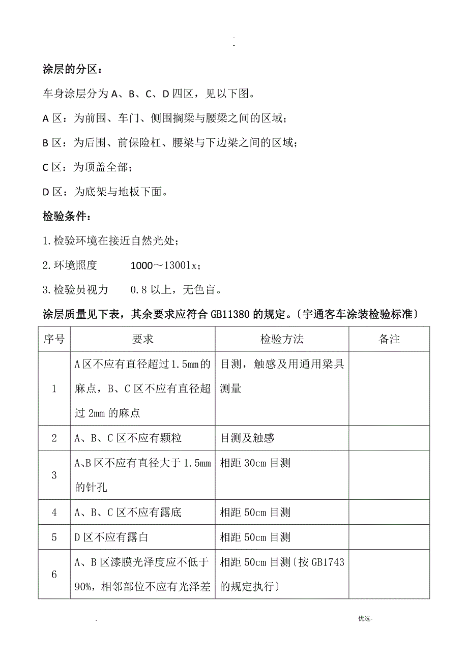 油漆相关质量检验标准_第1页