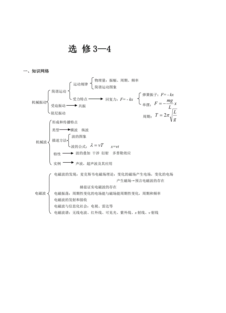 高二物理选修3-4知识点整理_第1页