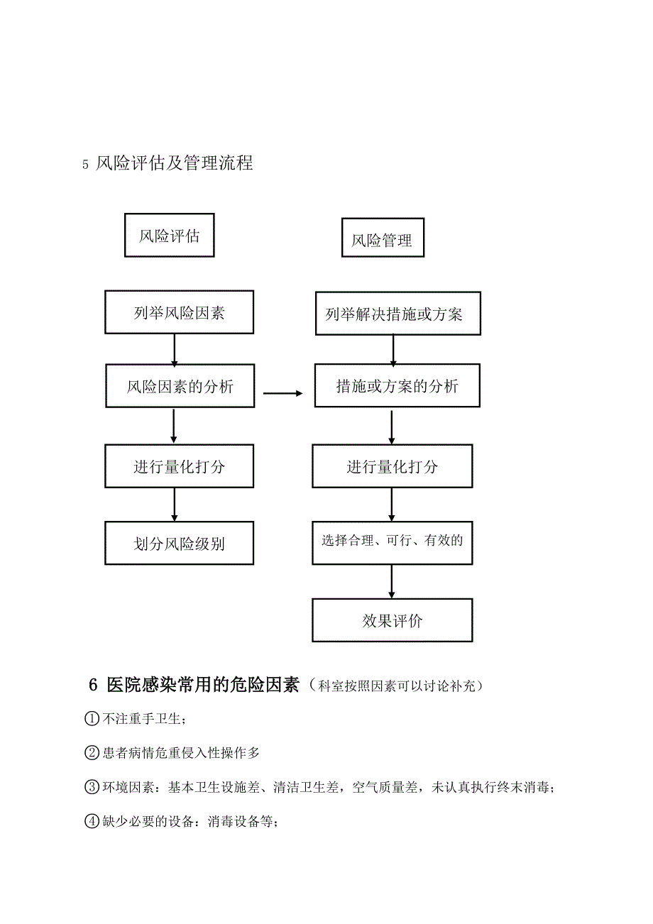 ICU医院感染风险评估_第3页