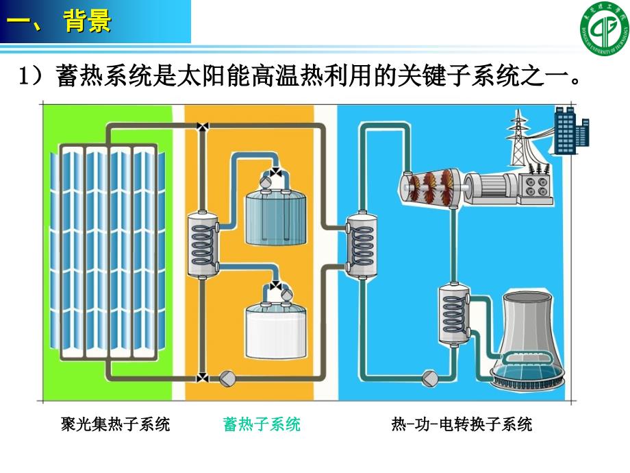 多孔介质中熔融盐流体高温斜温层蓄热热特性-PPT课件_第3页