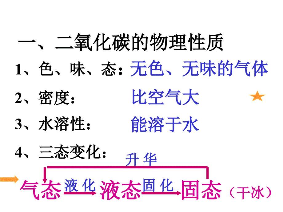 CO2的性质上课_第3页