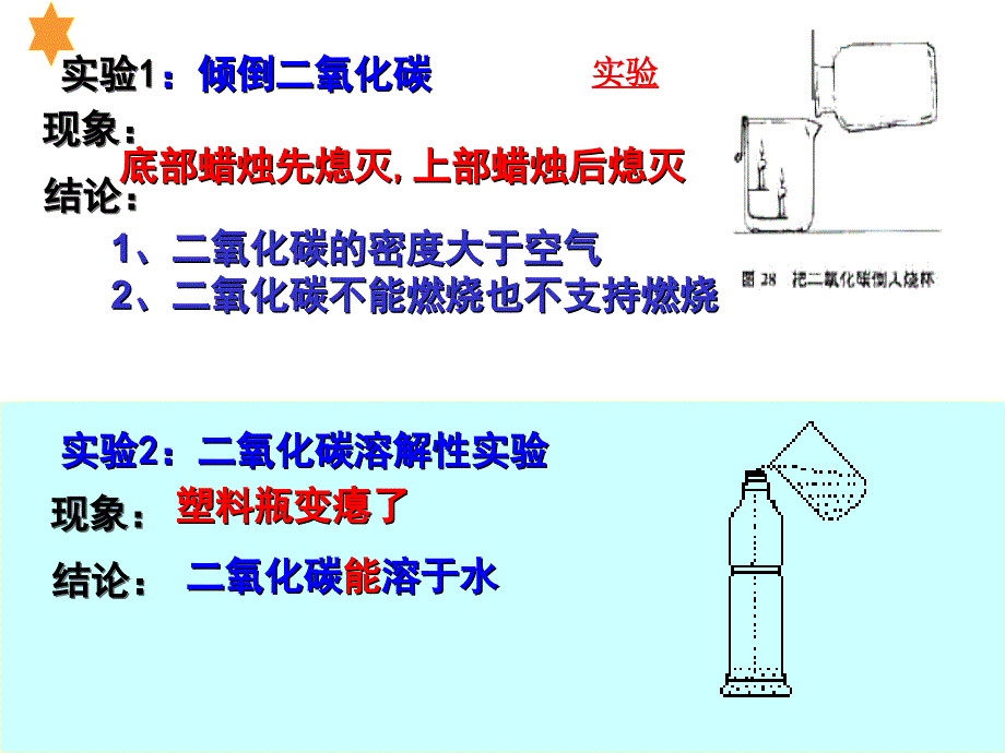 CO2的性质上课_第4页