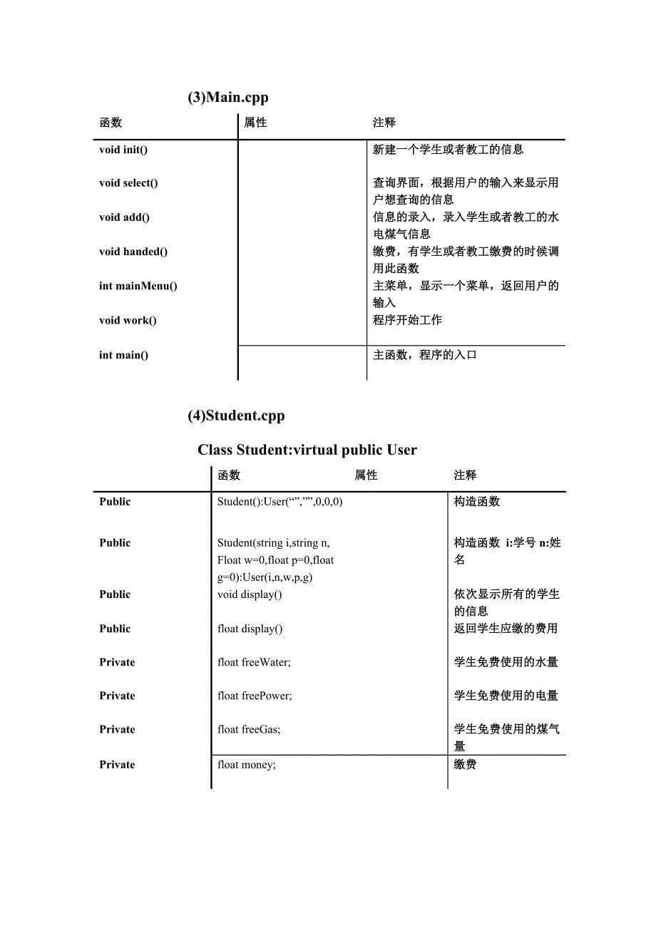 课程设计论文用C实现水电煤气管理系统_第5页