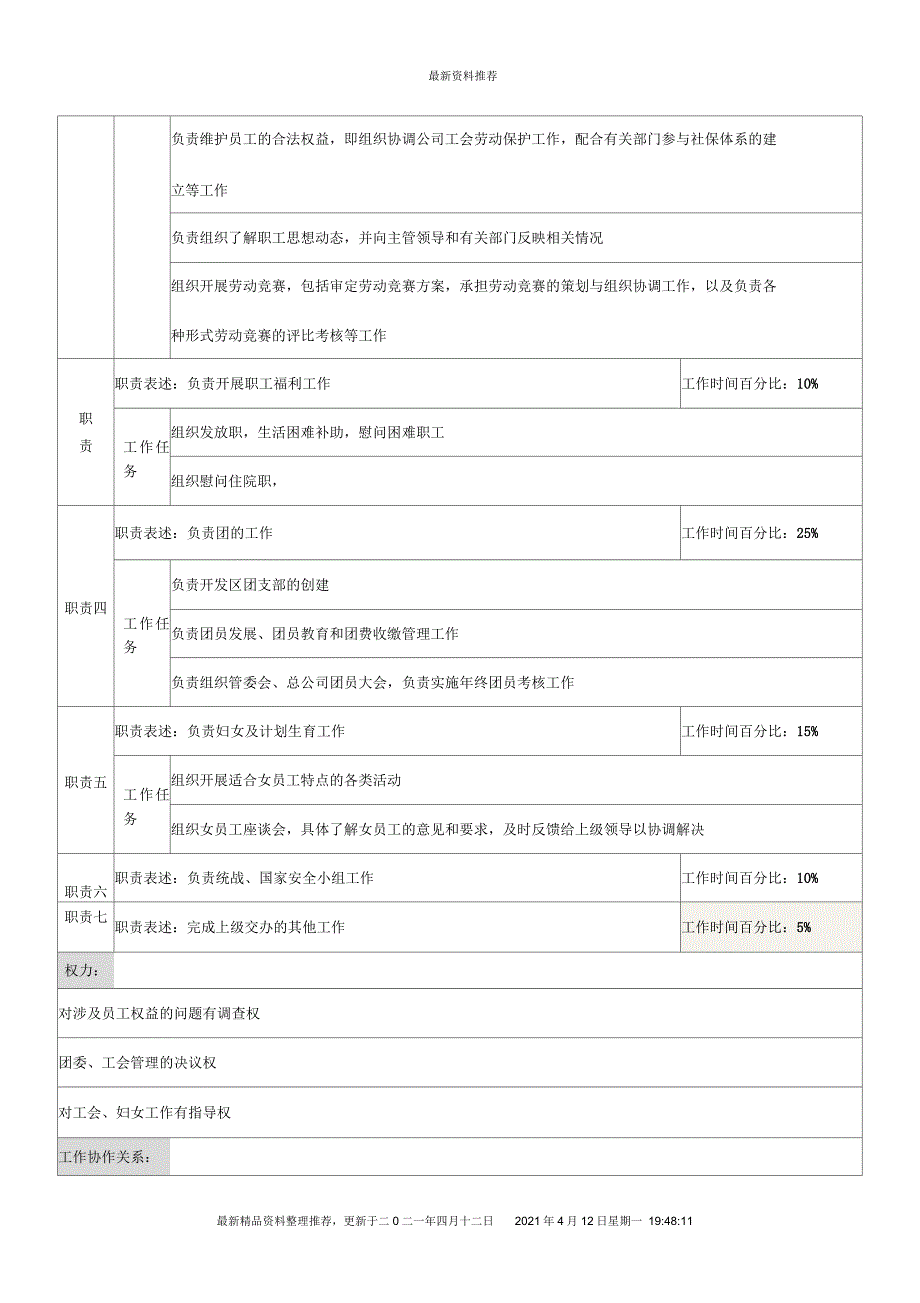 工业园政治工作部干事岗位说明书_第2页