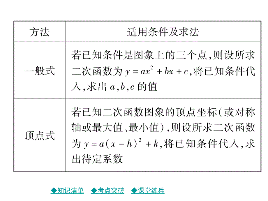 第三章第14课时_第3页