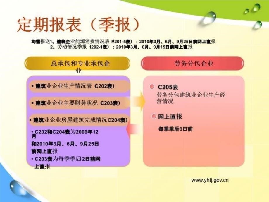 最新匿名用户余杭区建筑业统计年报培训ppt课件_第5页