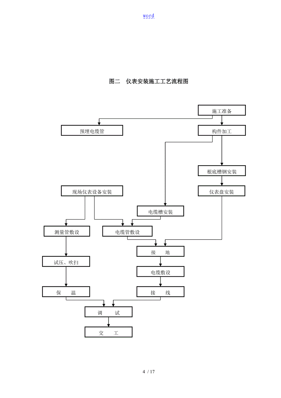 电气仪表格安装工程专项施工方案设计_第4页