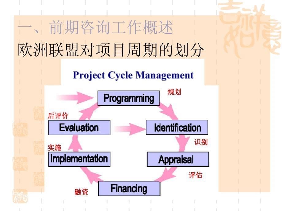 对基础设施市场化融资项目评估的要求_第5页