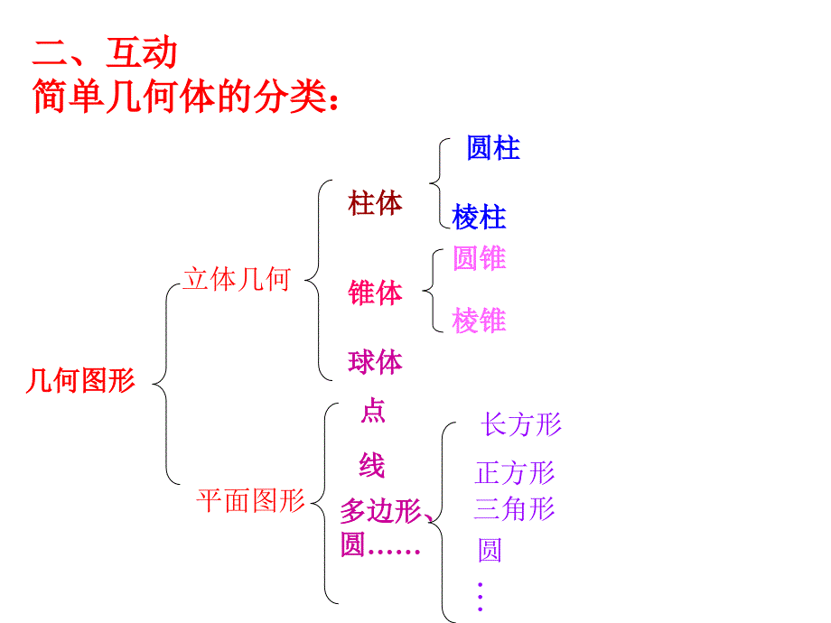 411多姿多彩的图形（2）_第5页