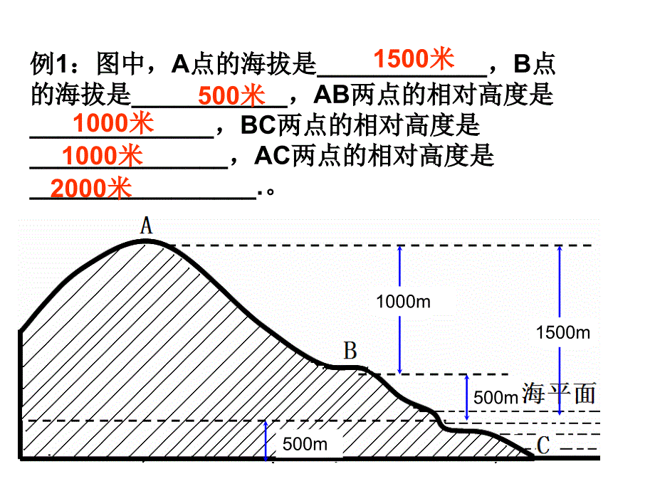 等高线地形图新PPT课件_第3页