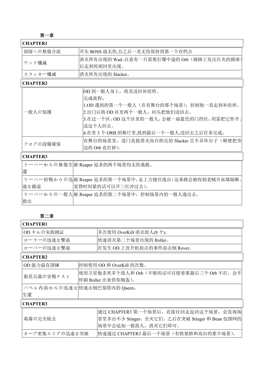 psp 寄生前夜 第三次生日搜查实绩列表.doc_第1页