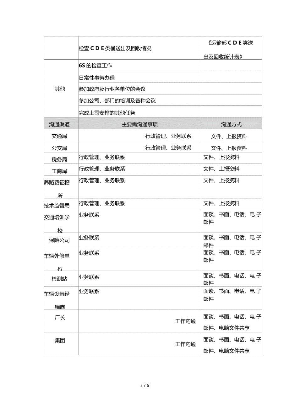 运输部主任岗位说明书_第5页