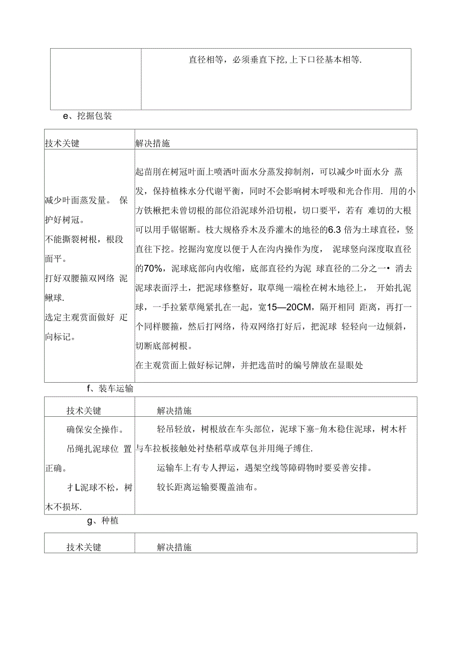 苗木栽植方法及施工方案_第4页