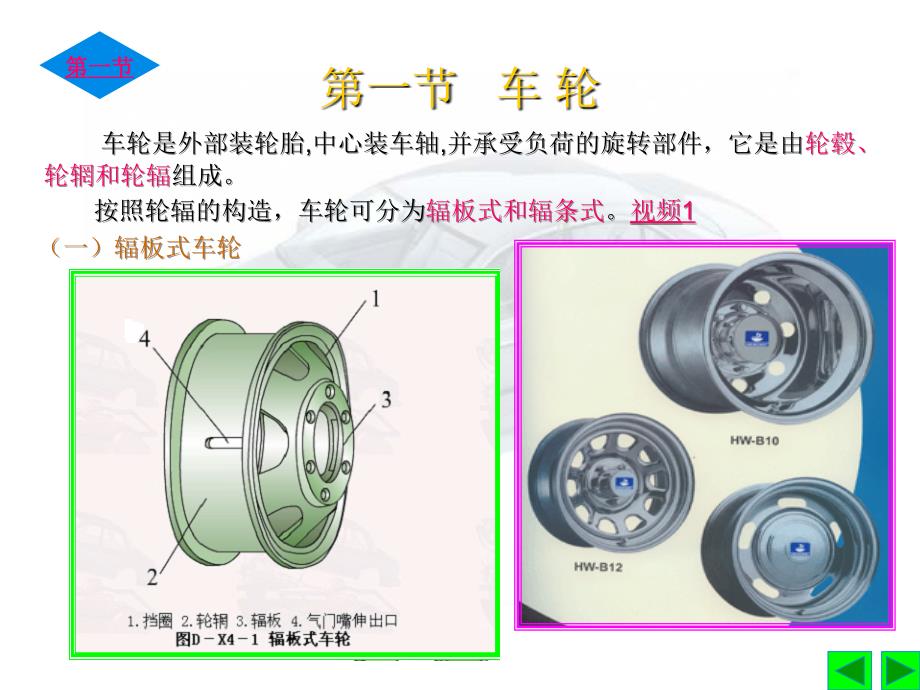 汽车构造-车轮与轮胎_第2页