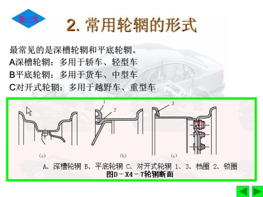 汽车构造-车轮与轮胎_第5页