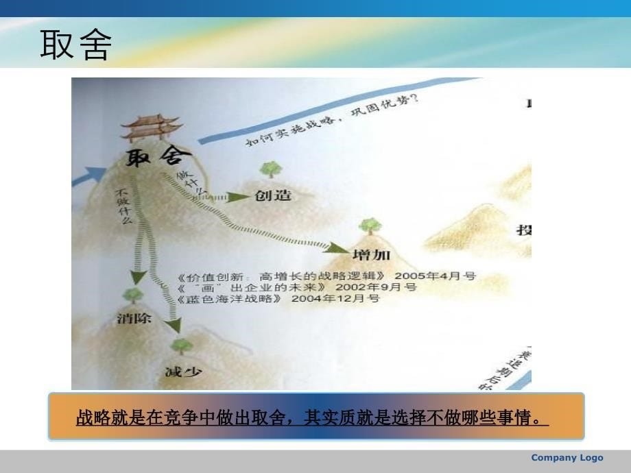 战略管理综合篇课件_第5页