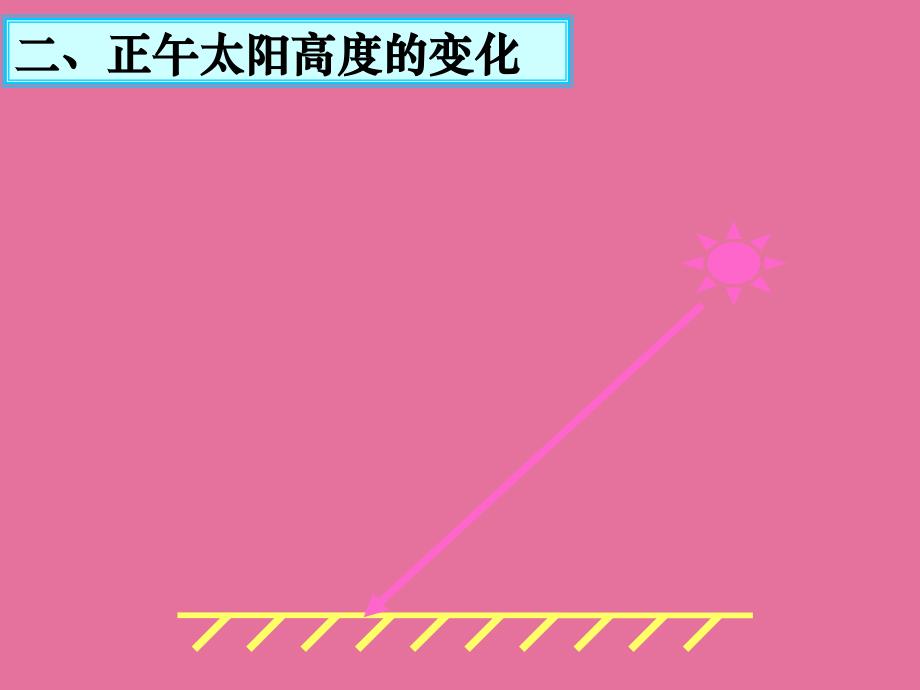 地球自转和公转的地理意义3正午太阳高度的变化186张ppt课件_第3页