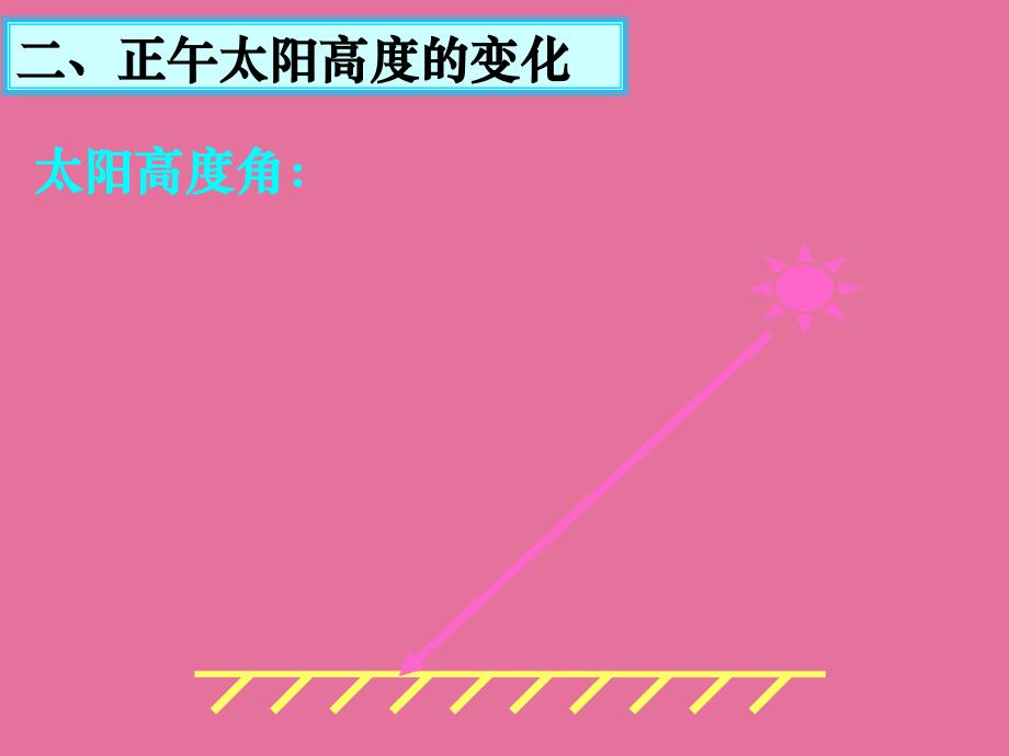 地球自转和公转的地理意义3正午太阳高度的变化186张ppt课件_第4页