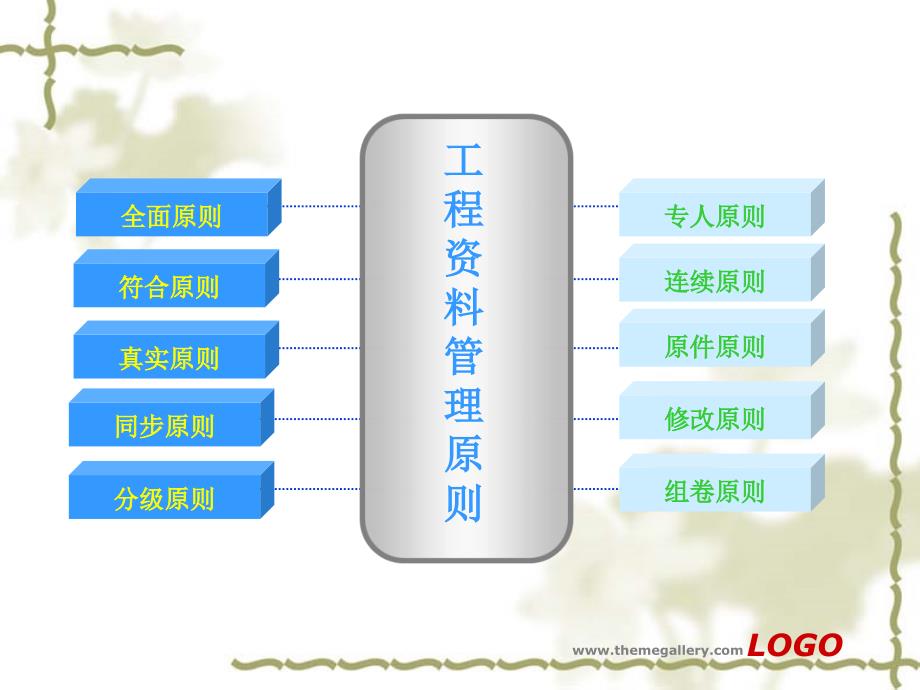 工程资料收集整理培训课件_第4页