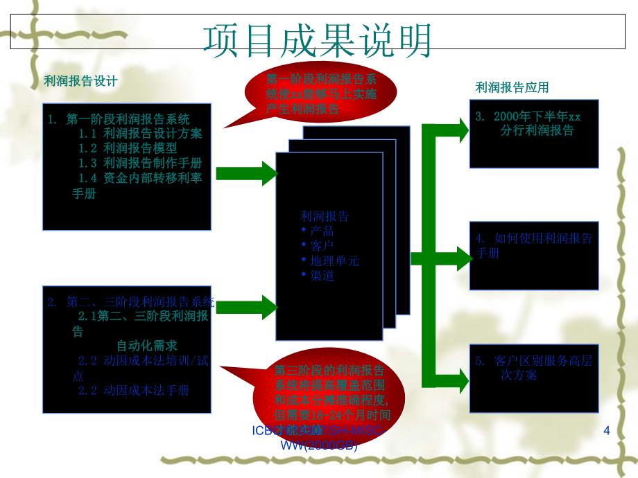 某银行分行管理诊断报告1课件_第4页