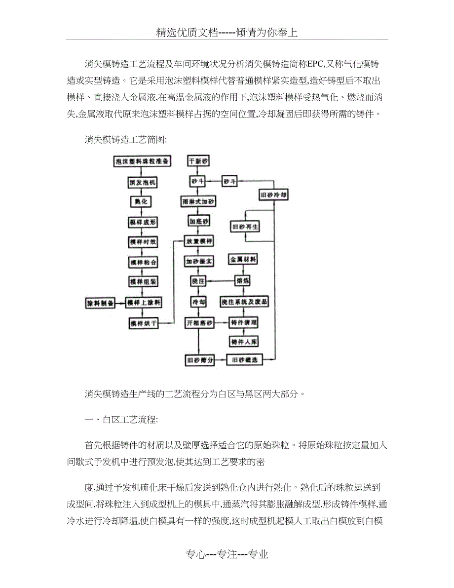 消失模铸造工艺流程介绍_第1页