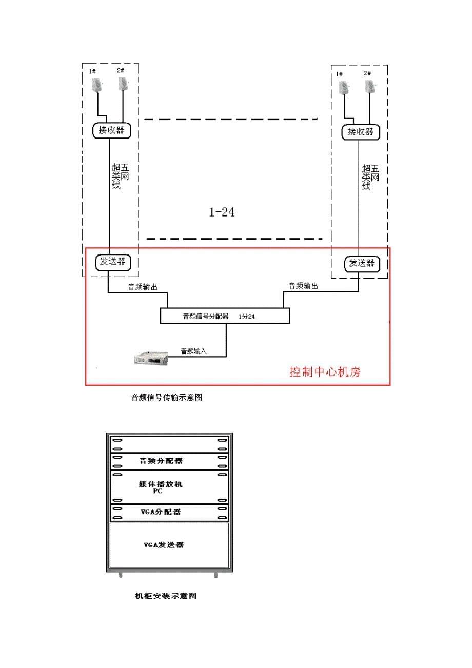 商务办公楼媒体播放系统_第5页