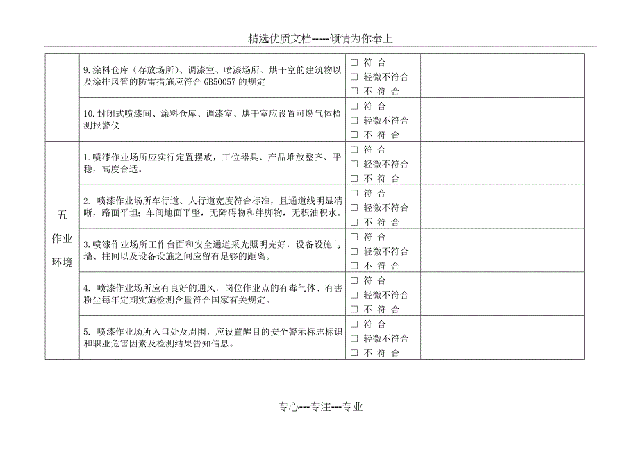 喷漆企业安全生产检查表_第4页