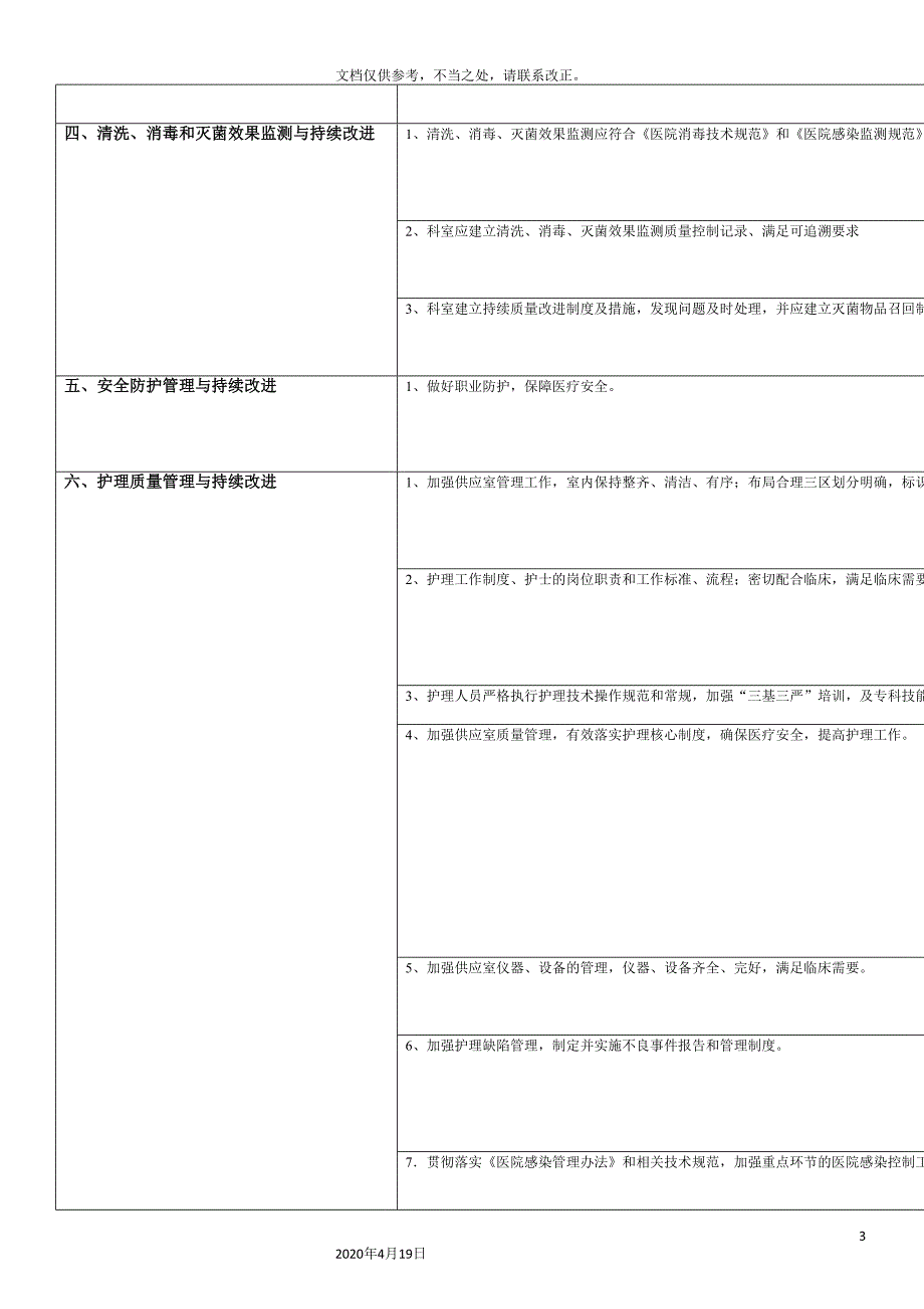 消毒供应室医疗质量评价体系与考核标准样本_第3页