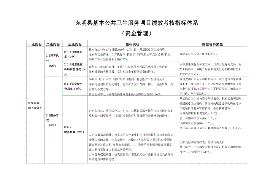 考核指标体系各项_第2页