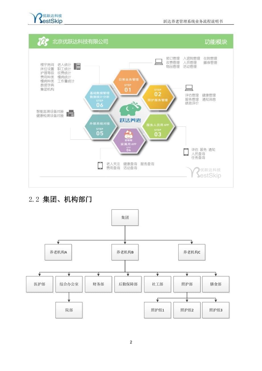 养老管理系统业务流程说明书.docx_第5页